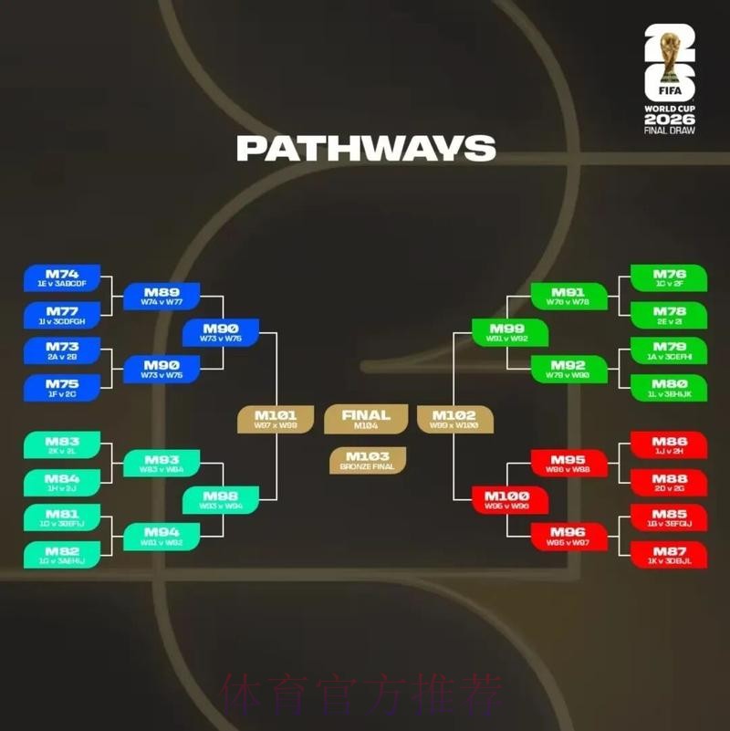 2026美加墨世界杯加拿大赛制